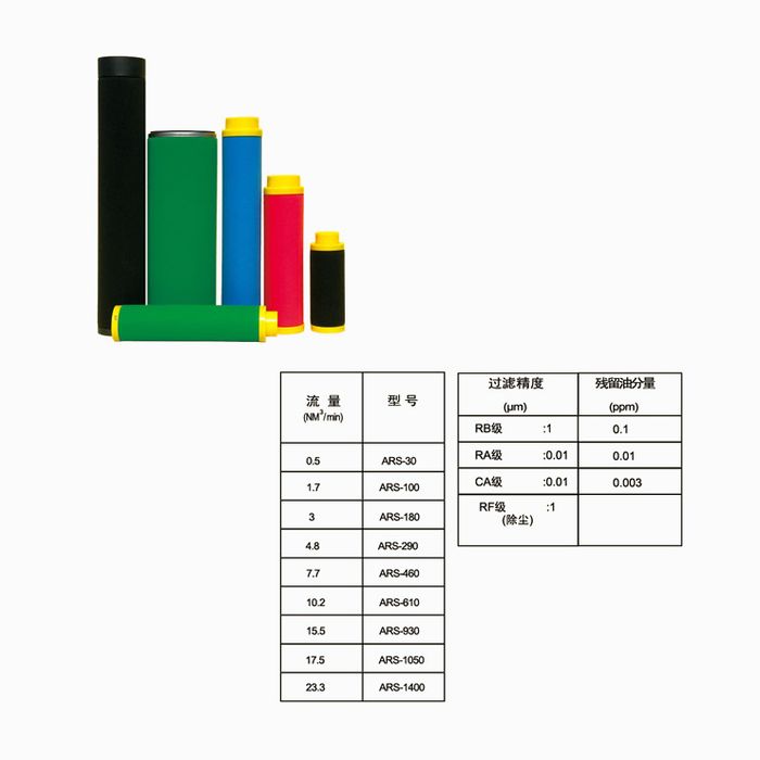 BEA滤芯标准替代系列