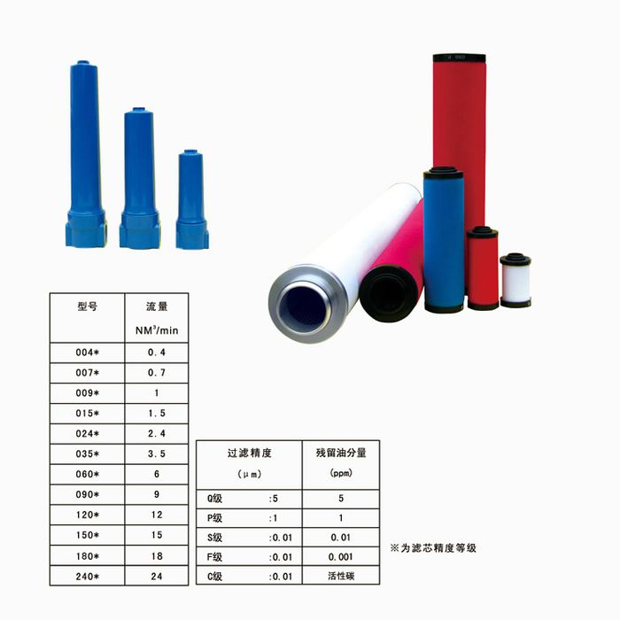 Hiross 滤芯标准替代系列