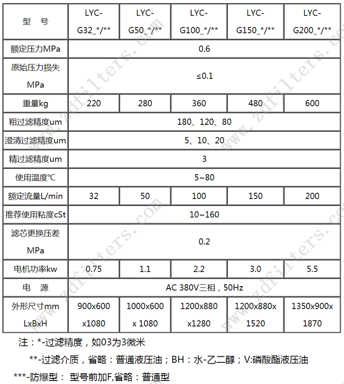 LYC-G系列高固含量滤油机技术参数