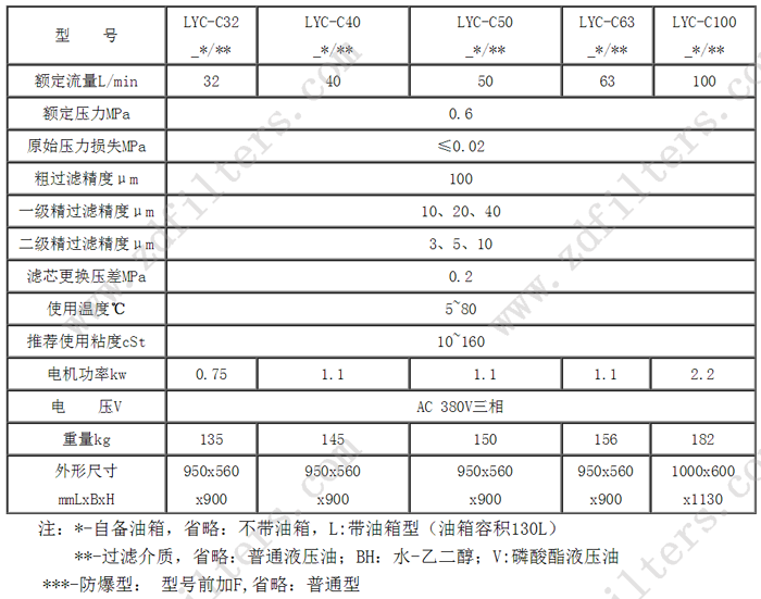 LYC-C系列箱式移动滤油机技术参数