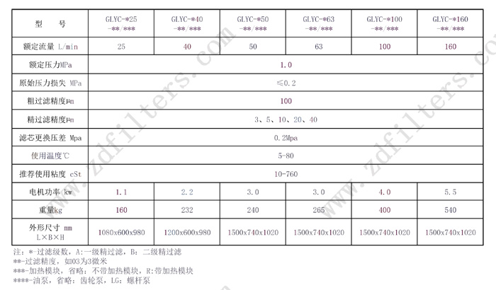 滤油机系列技术参数表