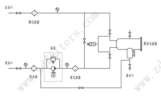 LYC-J系列聚结脱水滤油机系统原理图